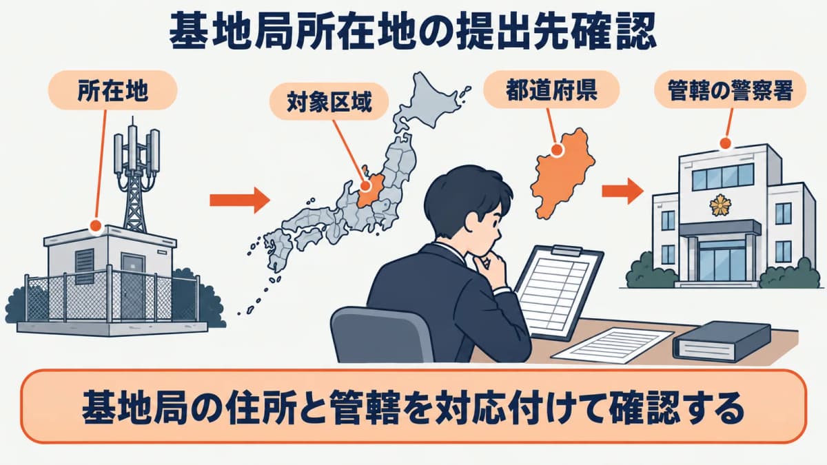 基地局がある場合の提出単位を確認する図