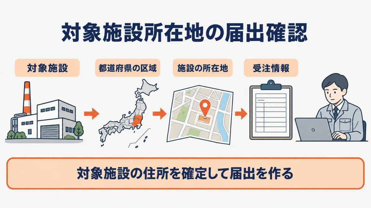 基地局がない場合は対象施設所在地で確認する図