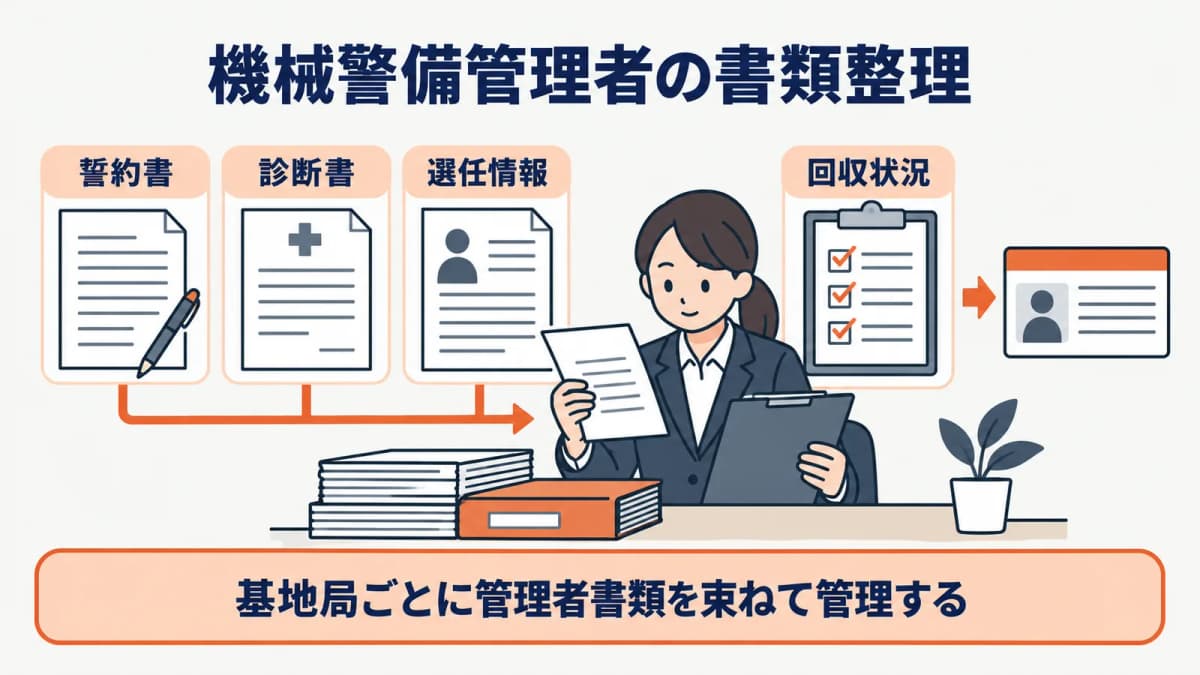 管理者の資格者証・誓約・診断等を束ねる図