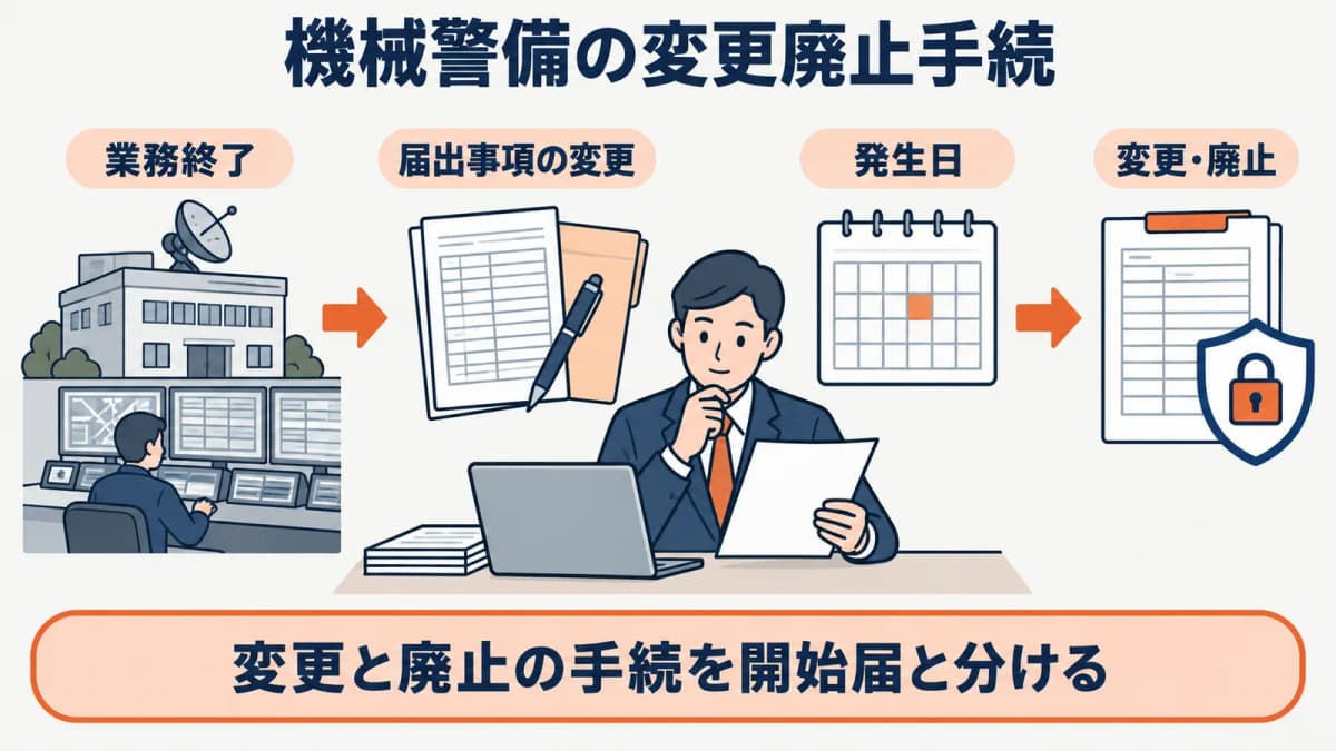 変更・廃止のトリガーと様式を分ける図