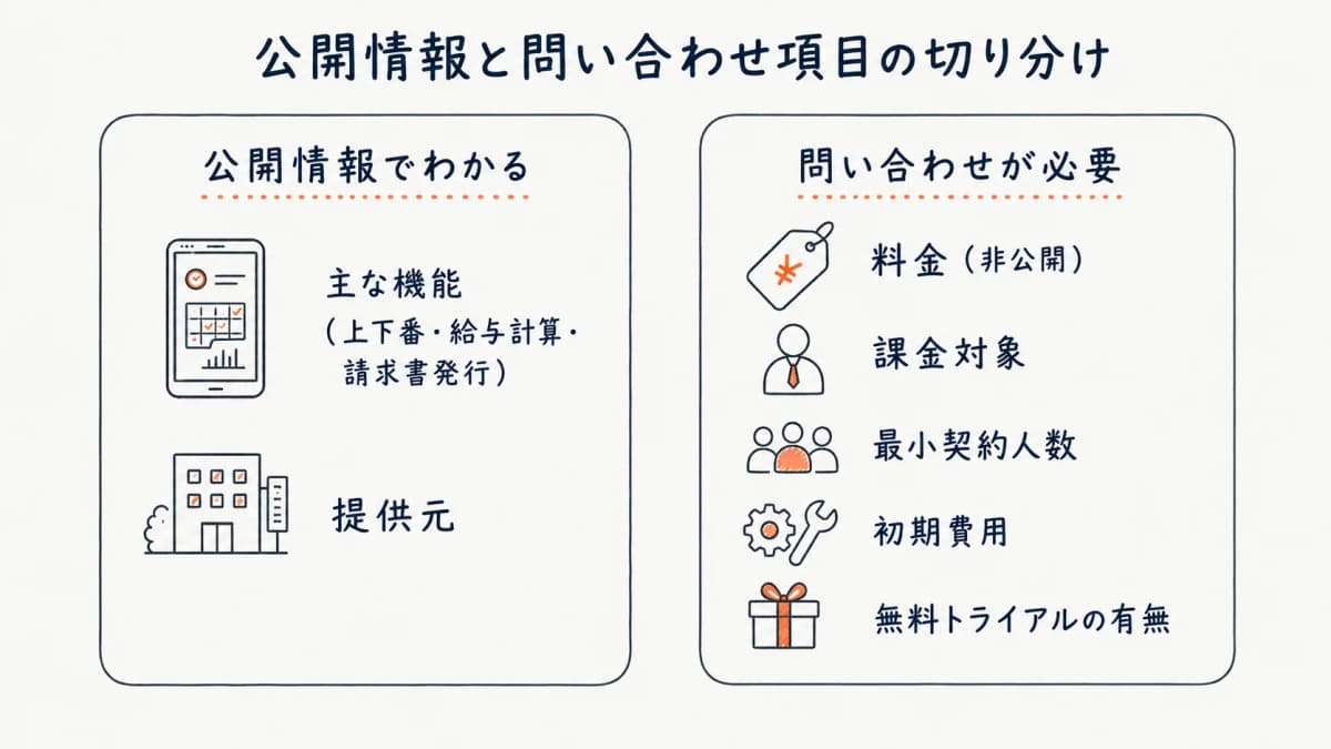 公開料金からわかること・自社条件で試算すべきことの切り分け表
