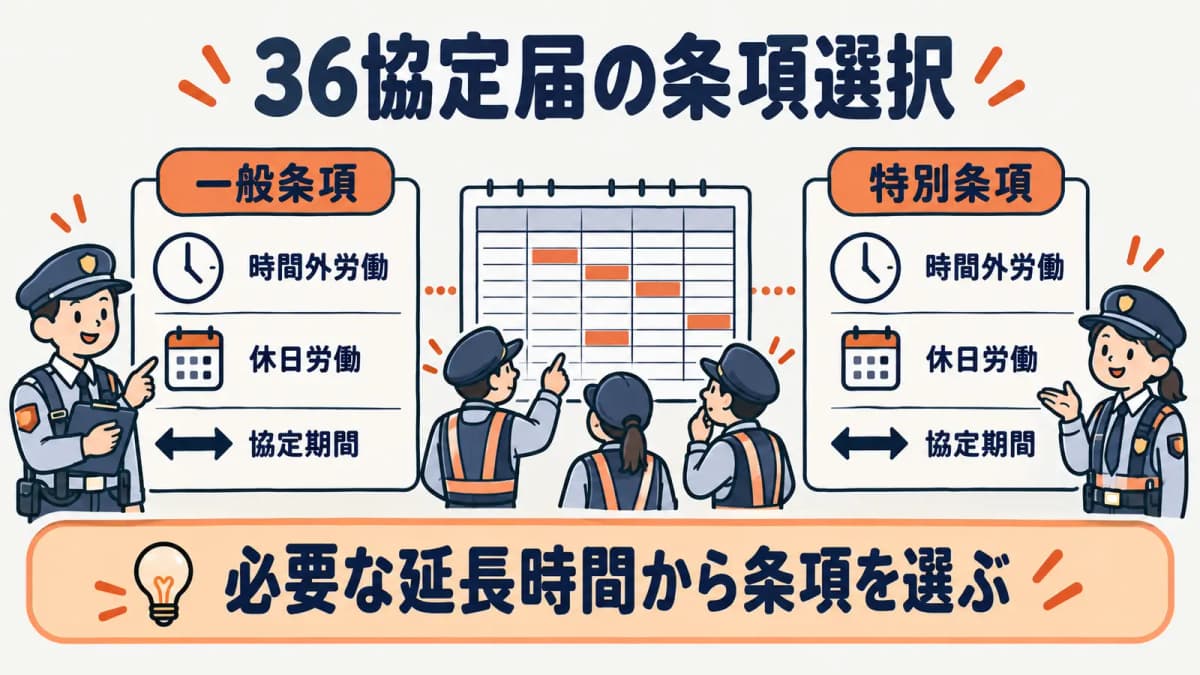 一般条項と特別条項を選ぶ図