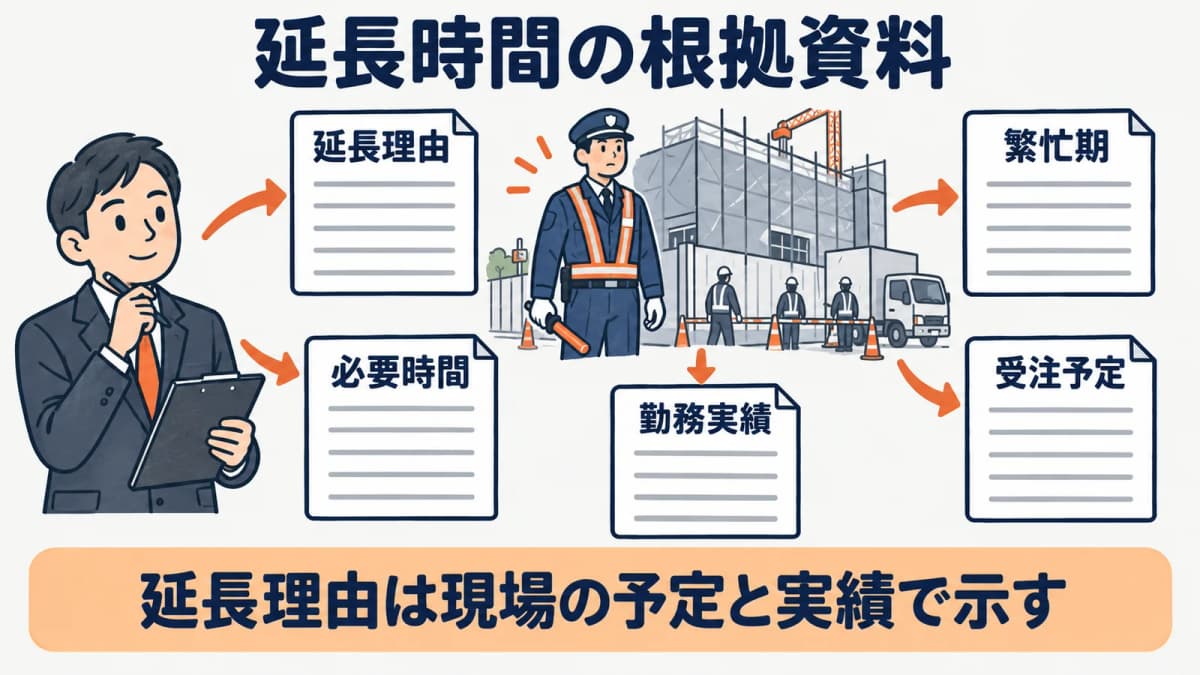 延長理由と必要時間を整理する図