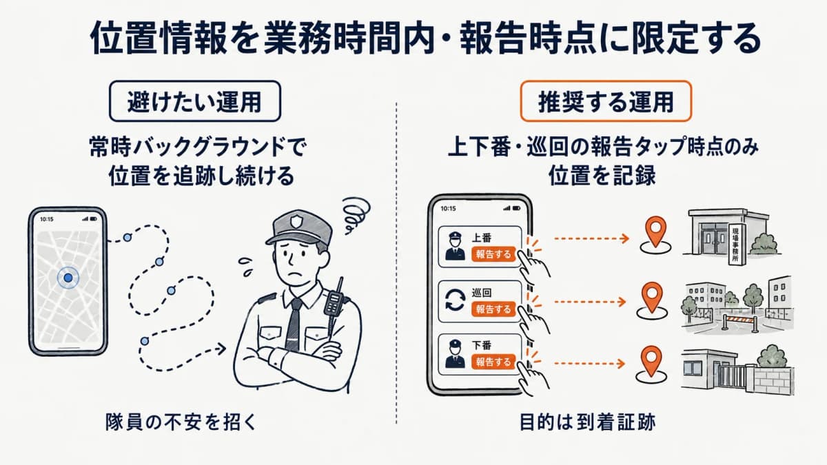 位置情報を業務時間内・報告時点に限定する運用設計の考え方