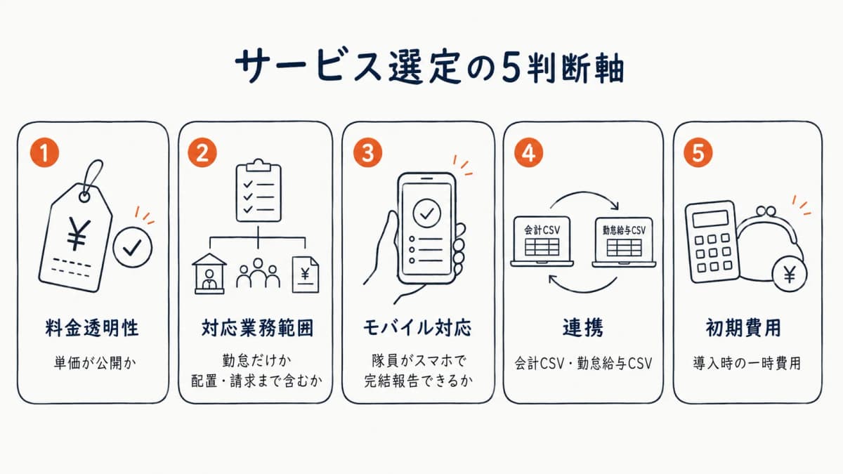 主要サービス比較と5つの判断軸