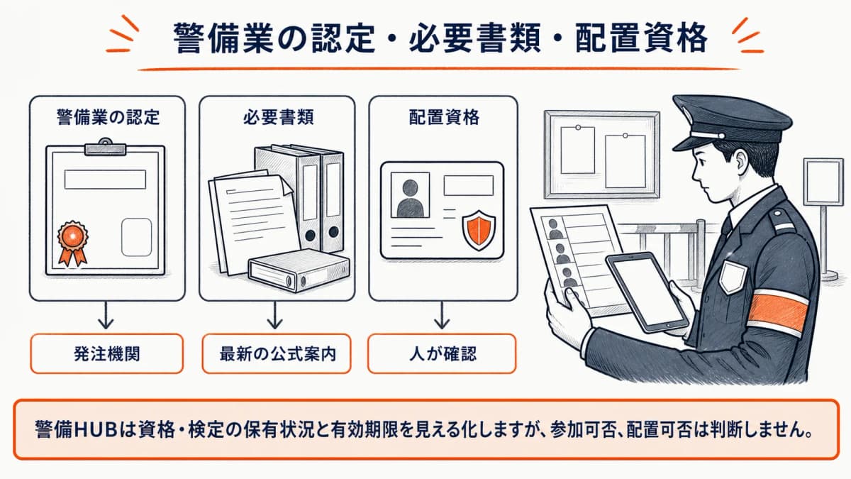 警備業の認定・必要書類・配置資格に関するFAQ
