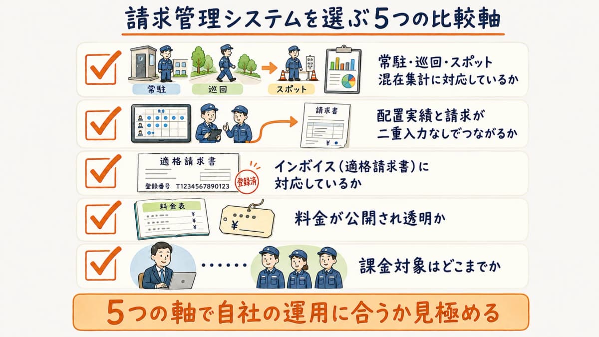 請求管理システムを選ぶ5つの比較軸マトリクス