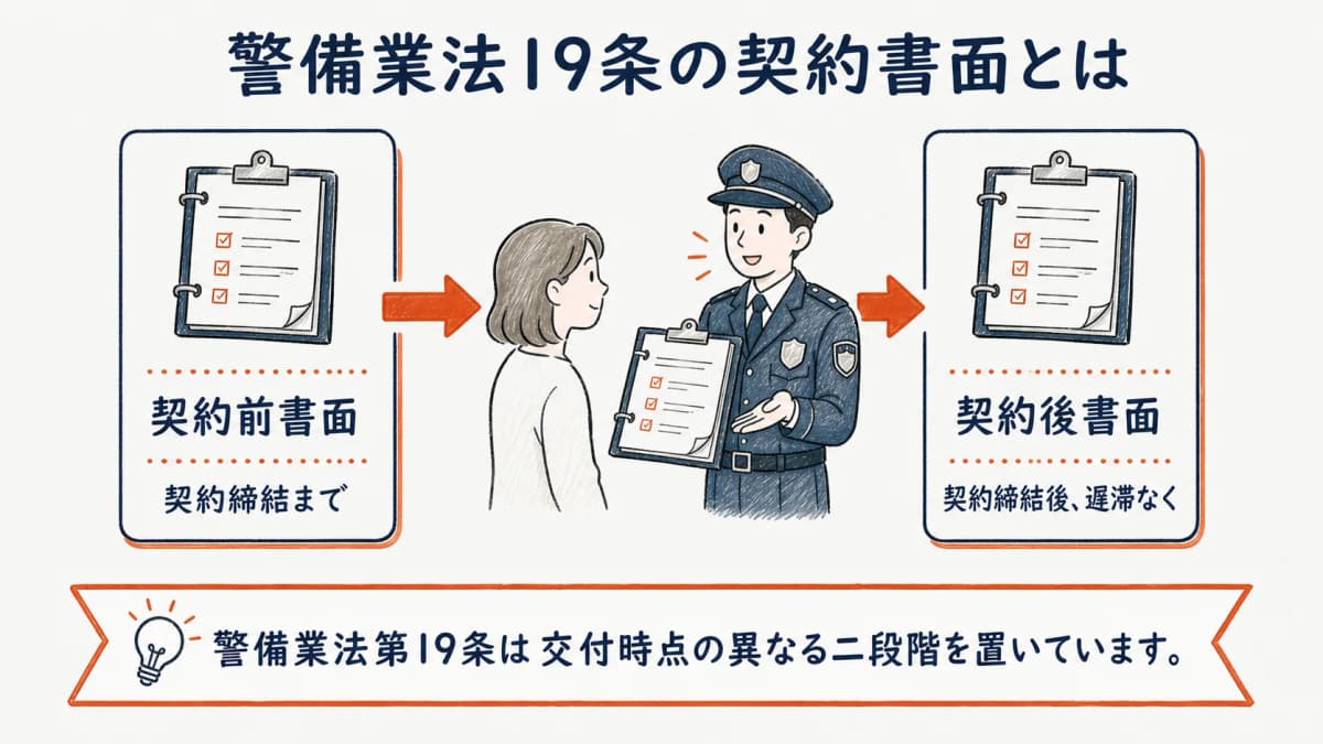 警備業法第19条の契約前・契約後書面を分ける二段階