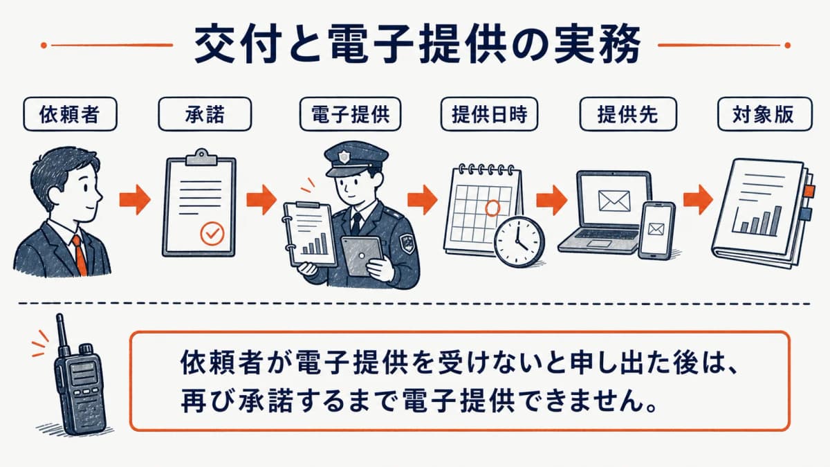 契約書面の交付・事前承諾・電子提供・証跡の流れ