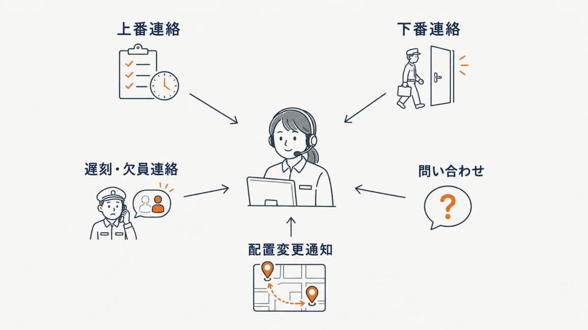管制が抱える電話を5系統に分解したデータマップ