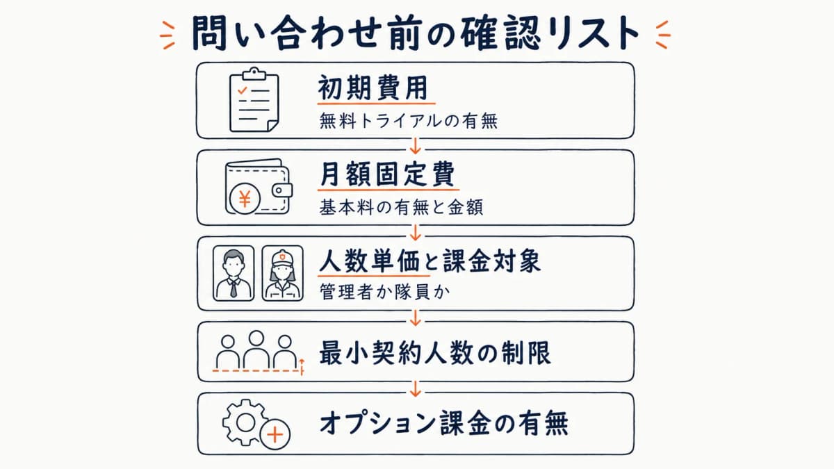 料金非公開ベンダーへ問い合わせる前に押さえる確認リストの図解