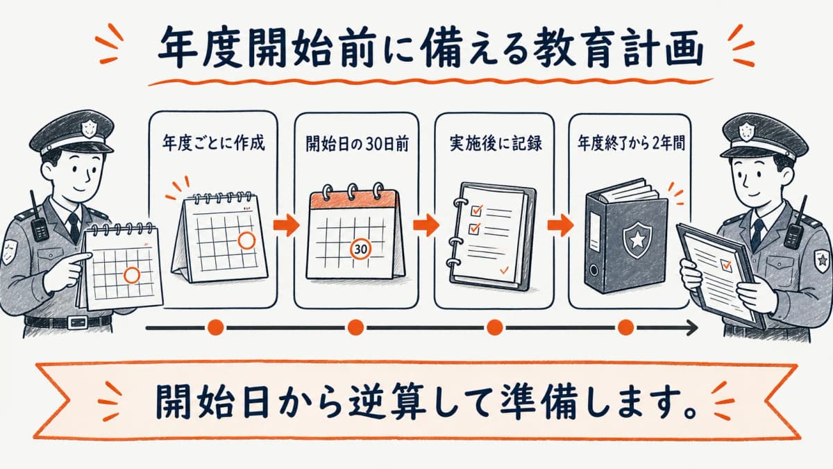 警備員教育計画書を年度開始前に備える全体像