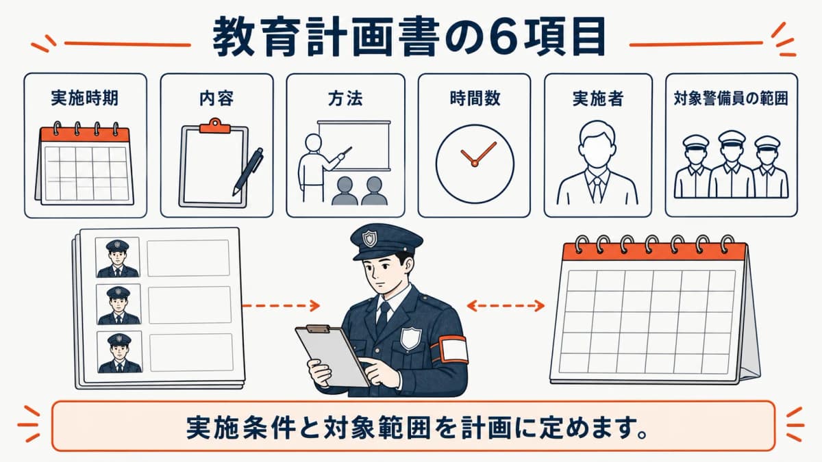 教育計画書の実施時期・内容・方法・時間数の整理