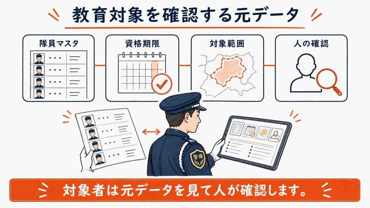 隊員マスタと資格期限を教育対象確認に使う関係図