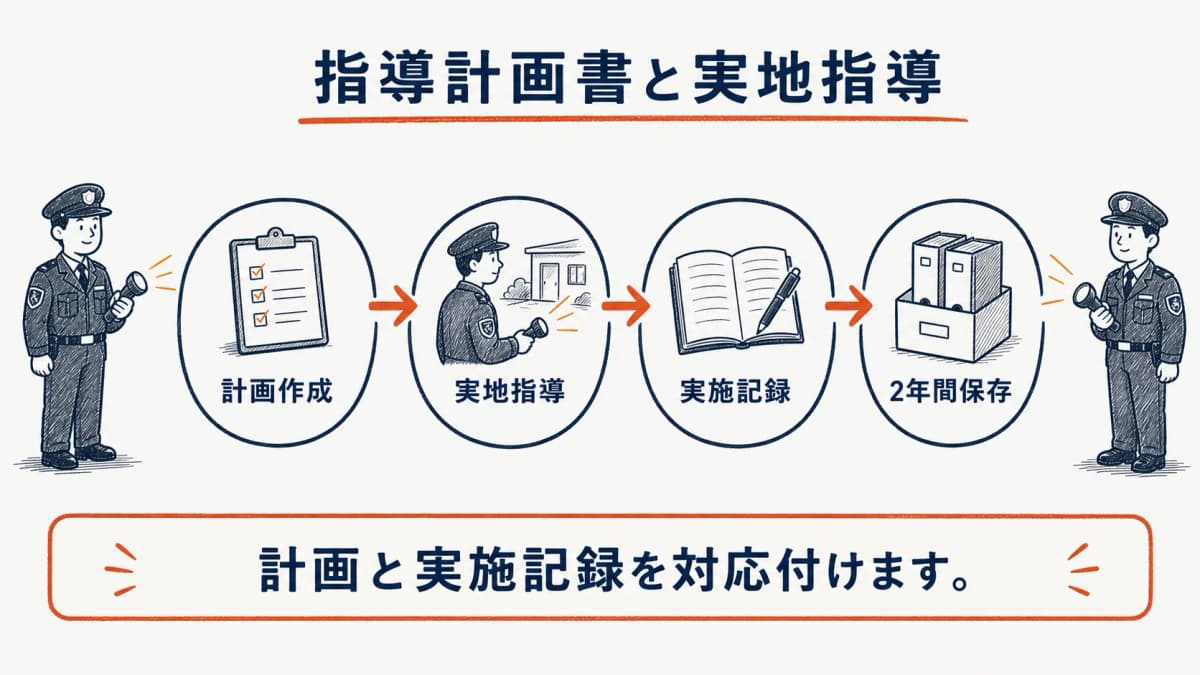 警備員指導計画書と実地指導の関係