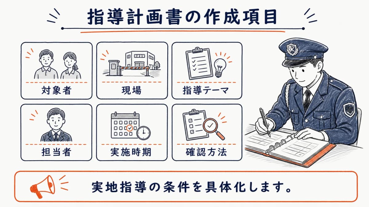 対象者・現場・テーマ・担当者を決める作成手順