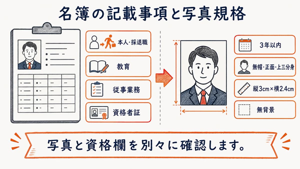 警備員名簿の本人・採退職・教育・従事業務の項目分類