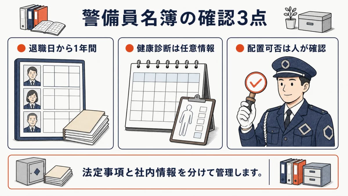 警備員名簿の保存・任意項目・配置判断のFAQ