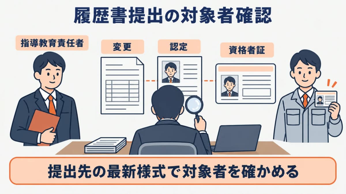履歴書が必要になる申請と対象者を確認する図