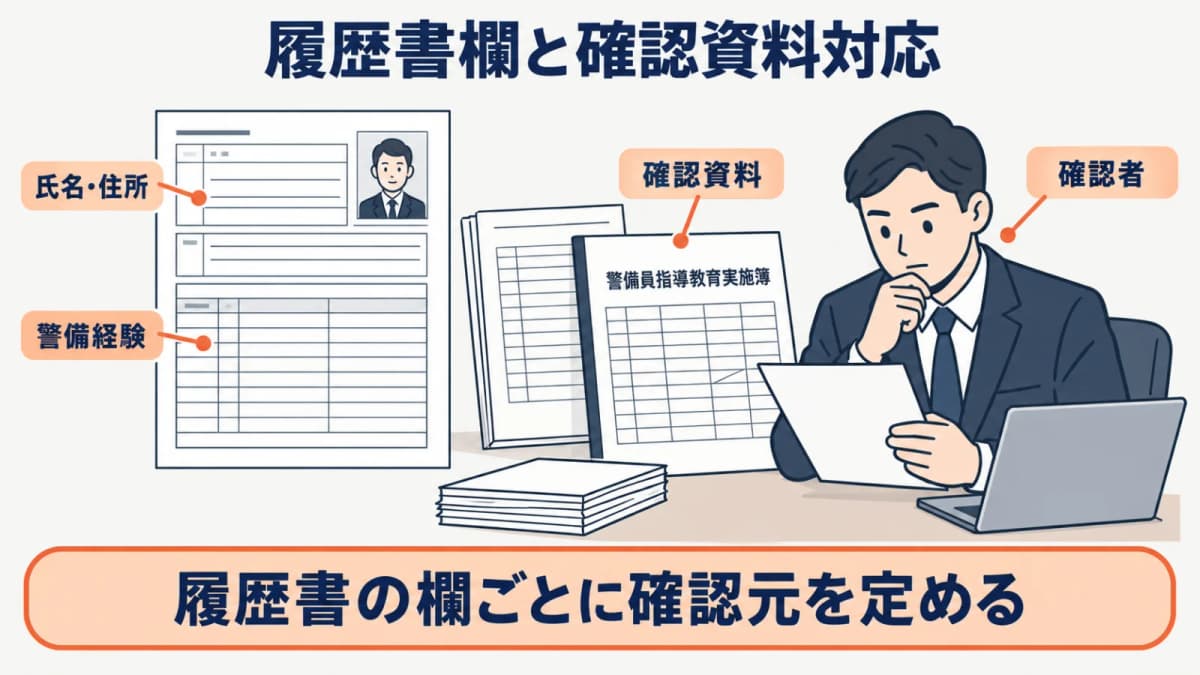 欄ごとに社内の確認資料を割り当てる図