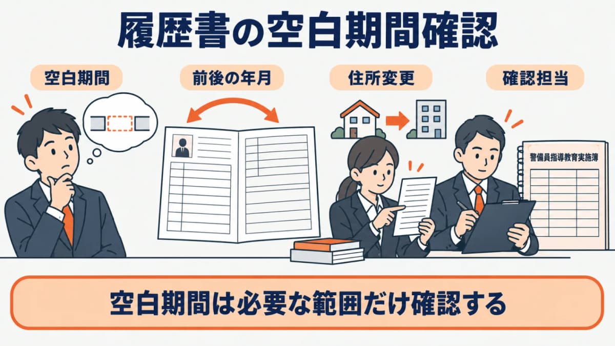 空白期間は管轄の案内に沿って説明する図