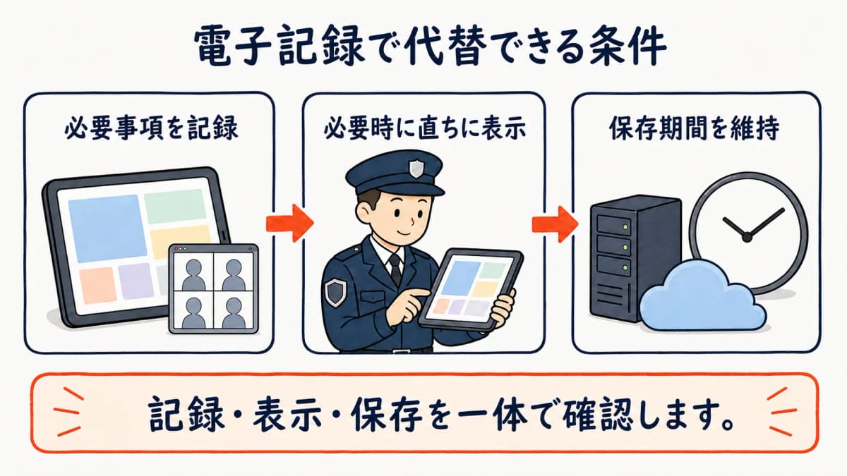 警備業の備付書類を電子記録へ代える3条件