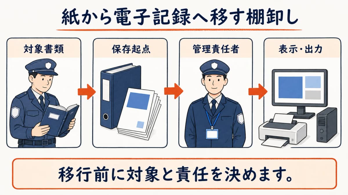 紙の法定書類を電子記録へ移す棚卸し手順