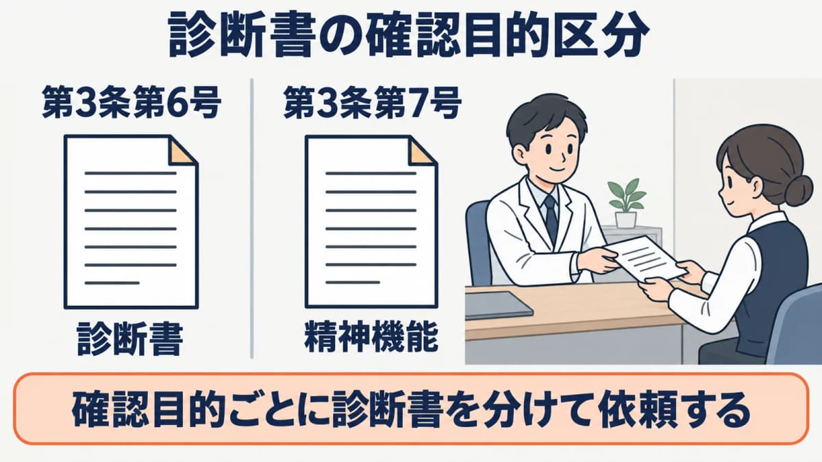 確認目的が異なる診断書を区別する図