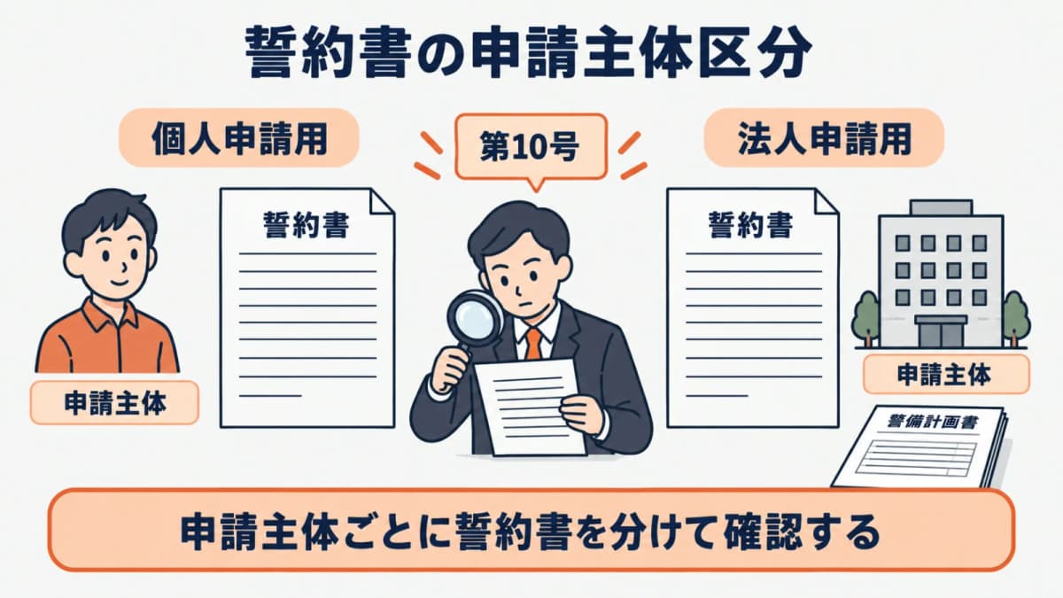 個人申請と法人申請の書面を区別する図