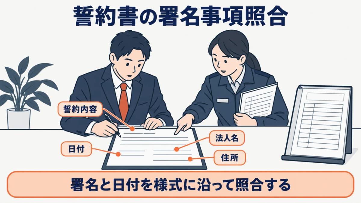 署名・日付・誓約対象を様式と照らす図