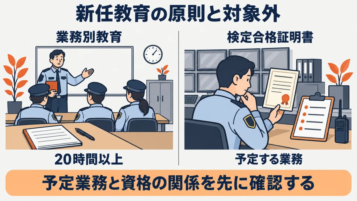 原則の教育時間と対象外を分けて確認する図