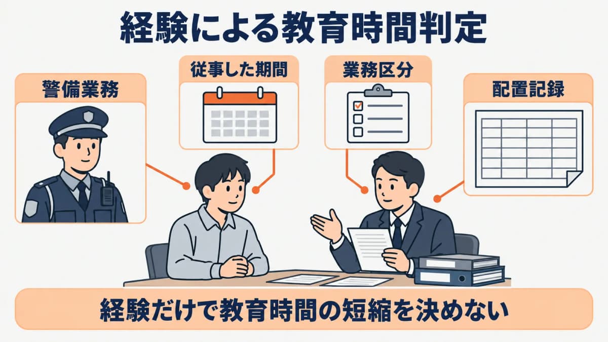 最近3年間の経験を業務区分ごとに照合する図