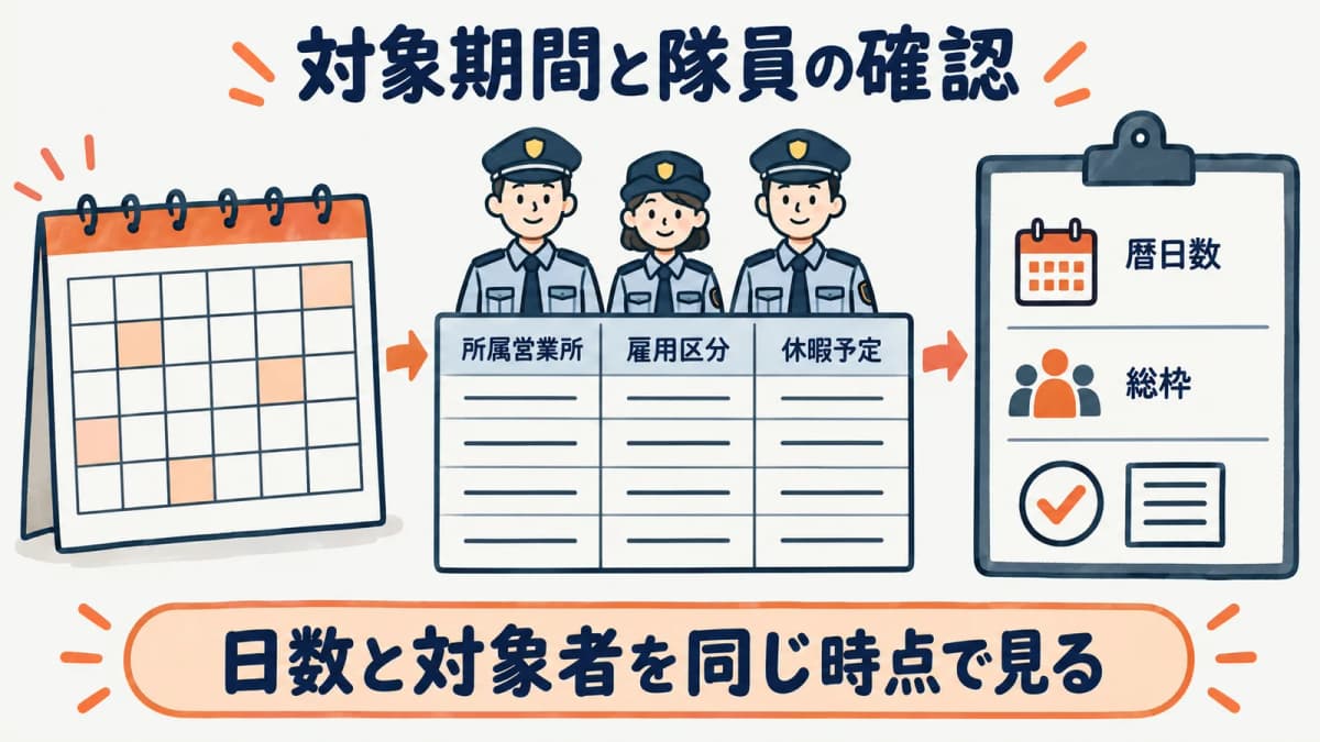 暦日数と対象者を確認する図
