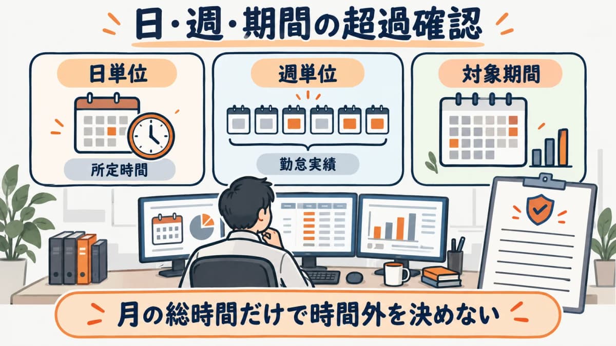 日と週の超過を確認する図