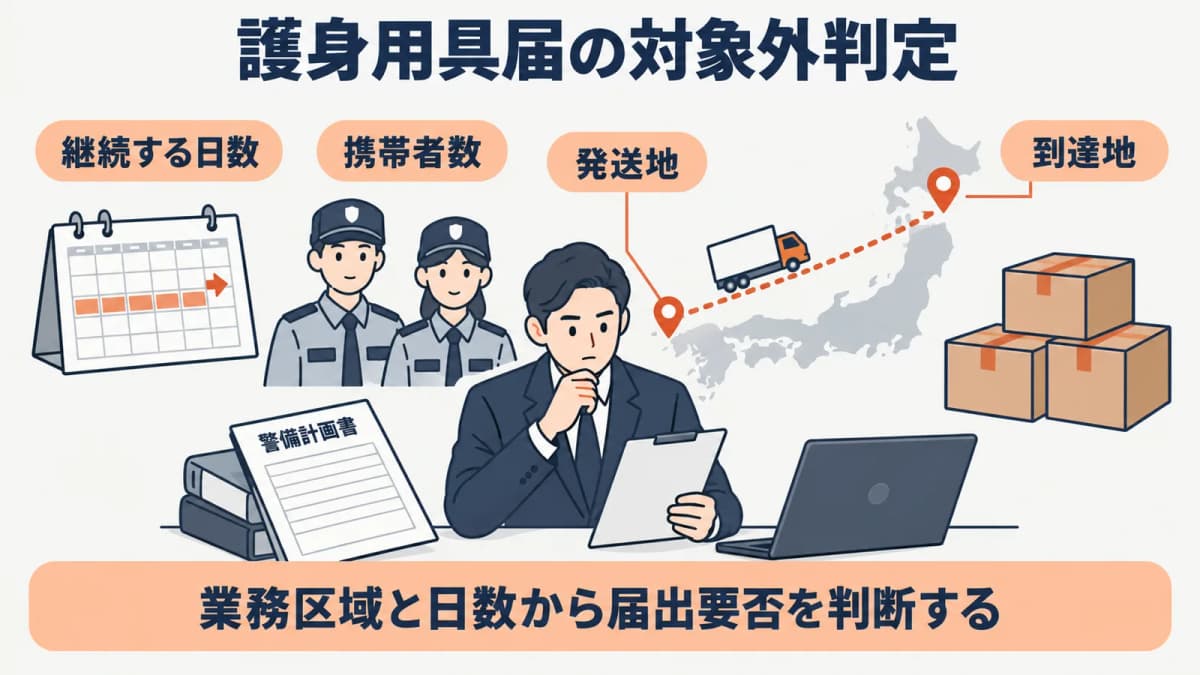 業務地域・日数・人数から届出要否を判定する図
