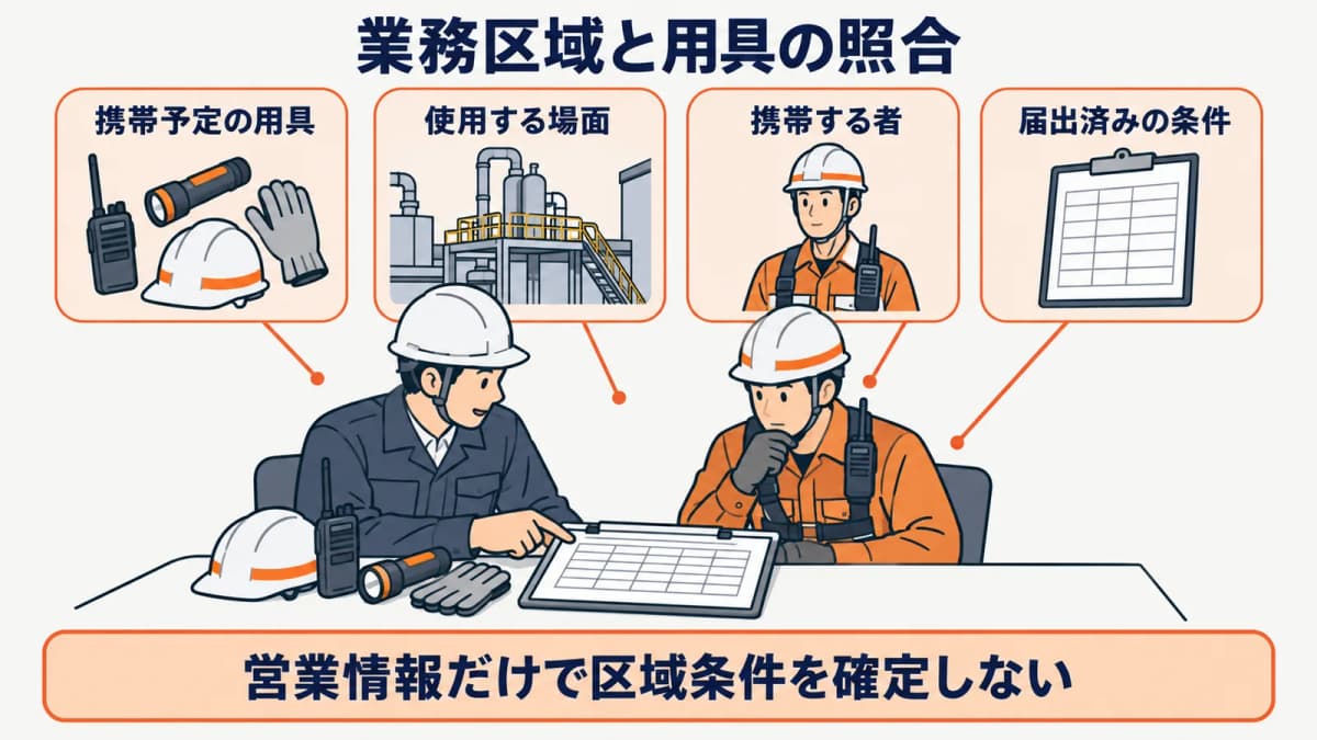 区域・用具・用途を管轄案内と照合する図