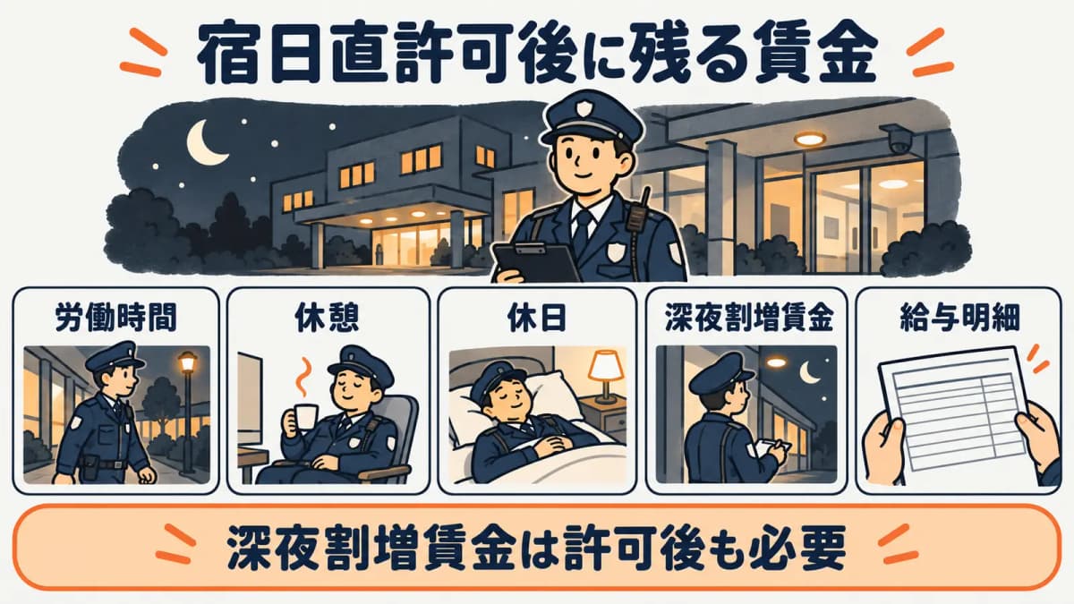 深夜割増賃金の扱いを分ける図