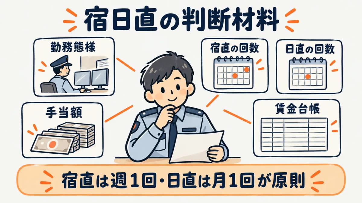 宿日直手当と回数を確認する図