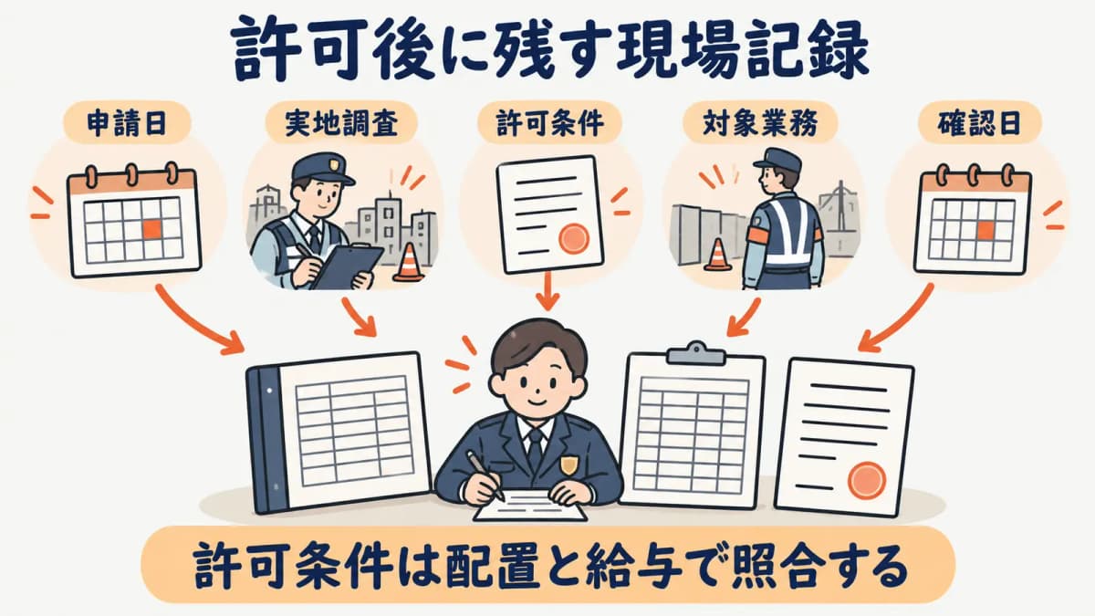許可条件を記録して照合する図