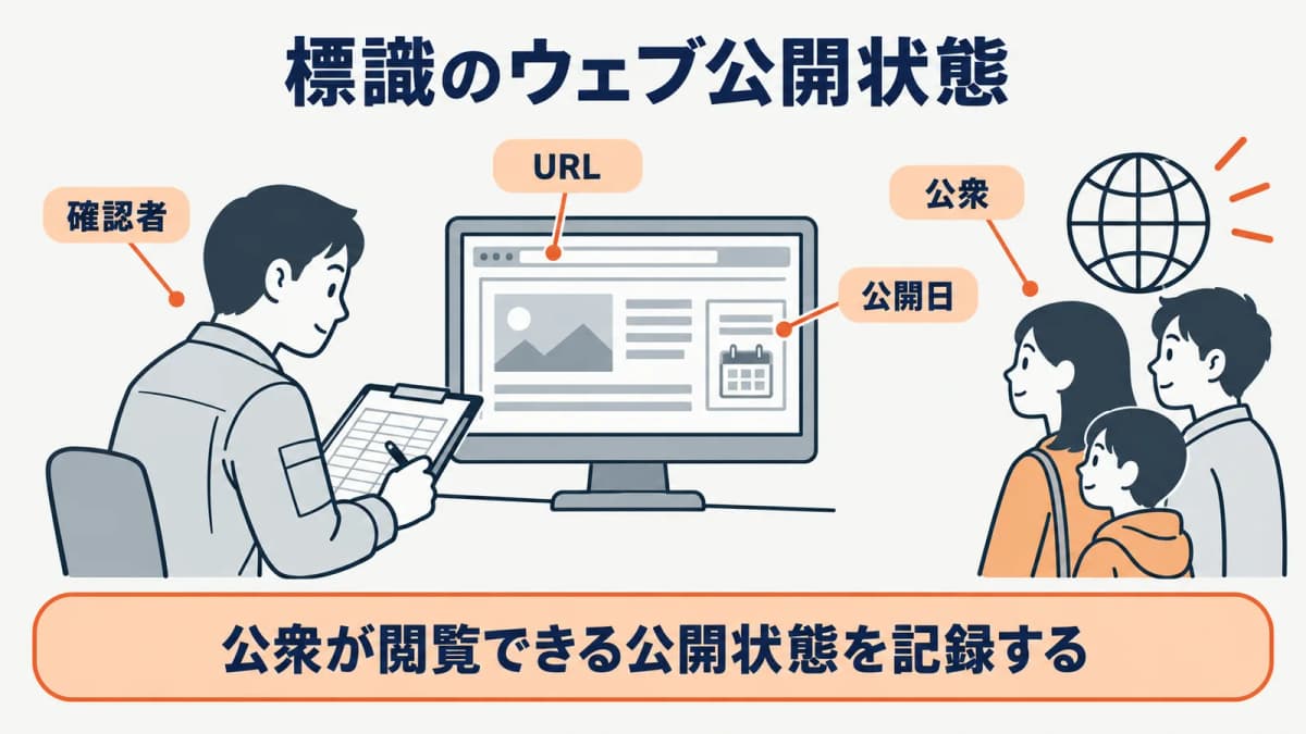 自社サイトで公衆が閲覧できる状態を確認する図