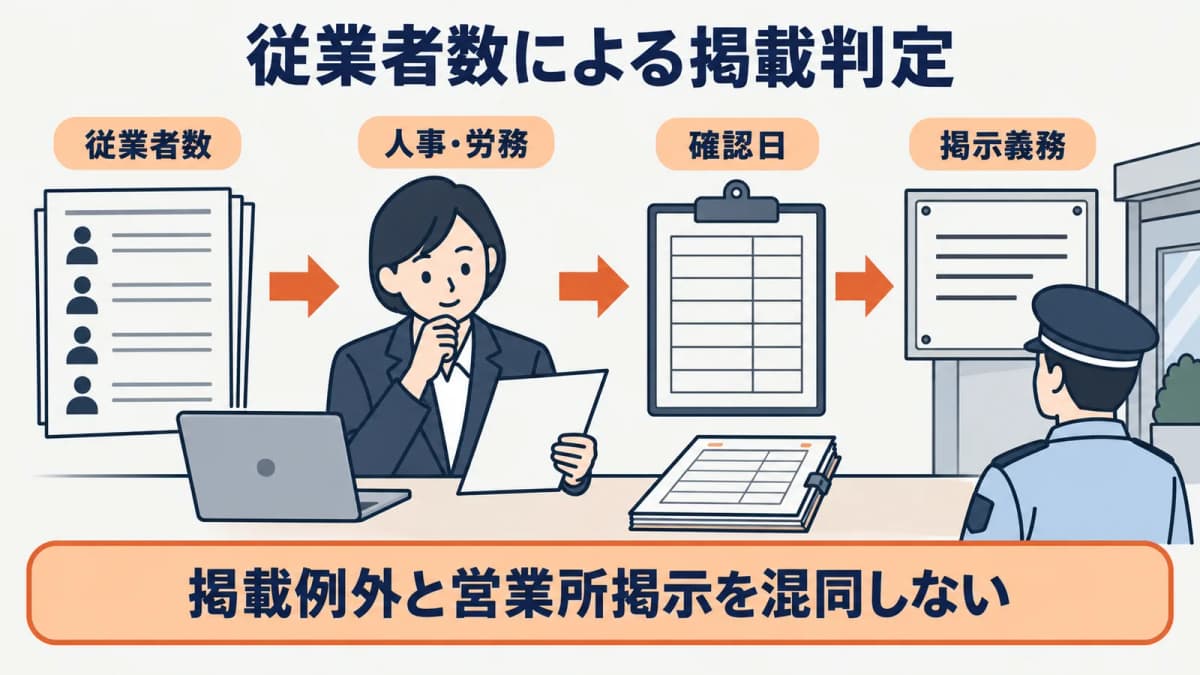 従業者数の確認根拠を残す図