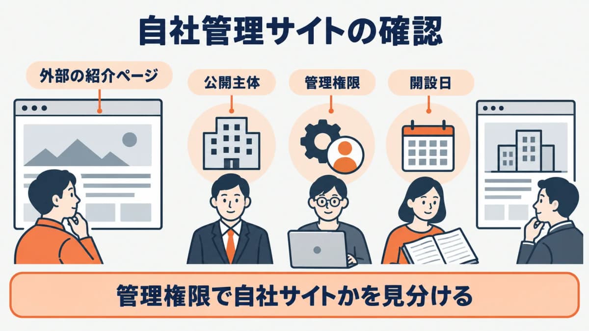 自社管理のウェブサイトの有無を整理する図