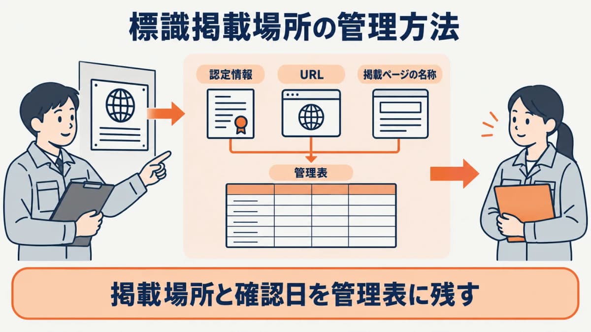 標識の様式と掲載URLを対応させる図