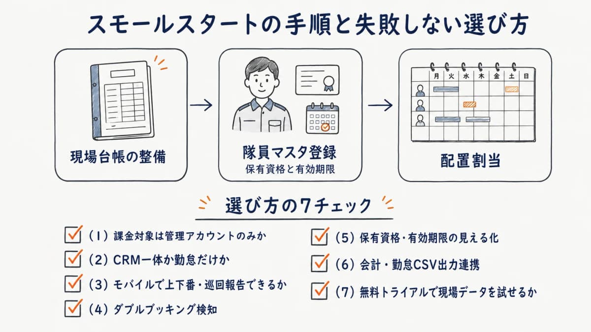 現場台帳から隊員マスタ・配置割当へ進むスモールスタート手順と課金対象やCRM一体など7つの選び方チェック