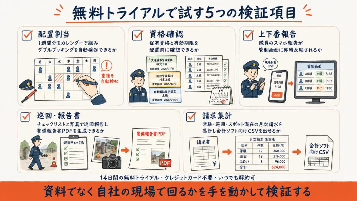無料トライアルで自社シナリオを検証するチェックリスト