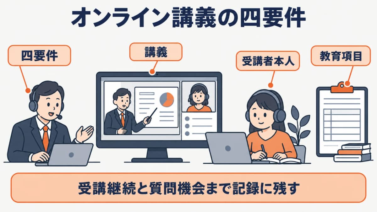 オンライン講義にする項目を確認する図