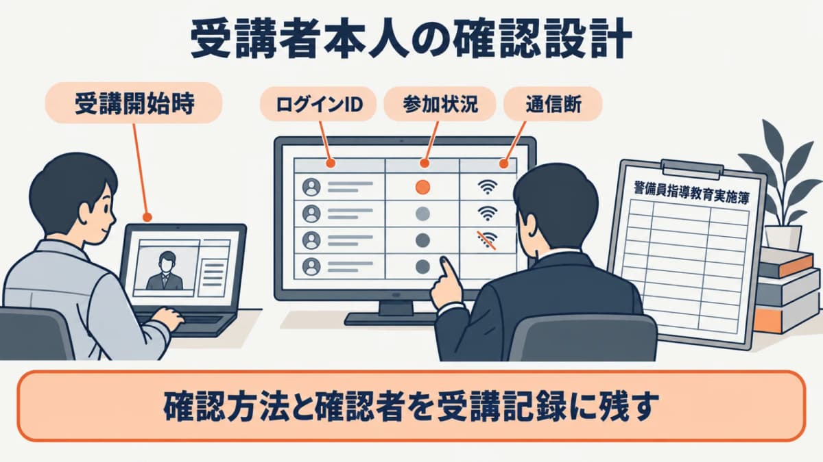 本人確認と受講中の確認時点を決める図