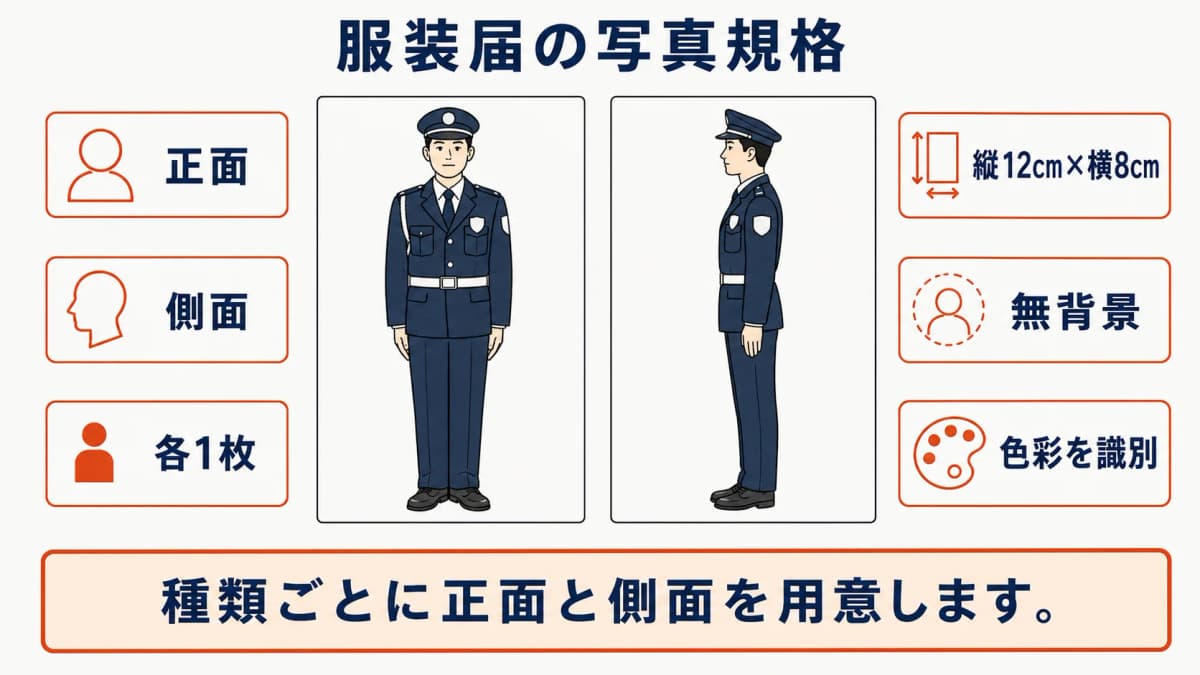 服装届に添付する正面・側面の全身写真規格