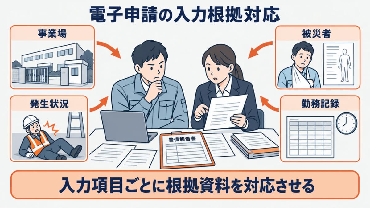 事業場・被災者・発生状況を入力項目へ対応させる図