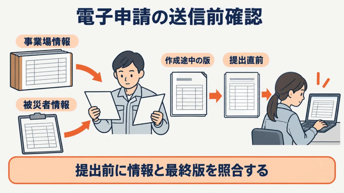 帳票入力支援サービスで作成・送信する図